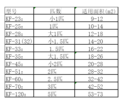 沈丘空调维修