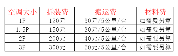 沈丘空调移机及费用电话在哪里找